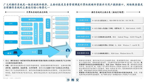 信創需求激增,國產服務器操作系統賦能數字化轉型